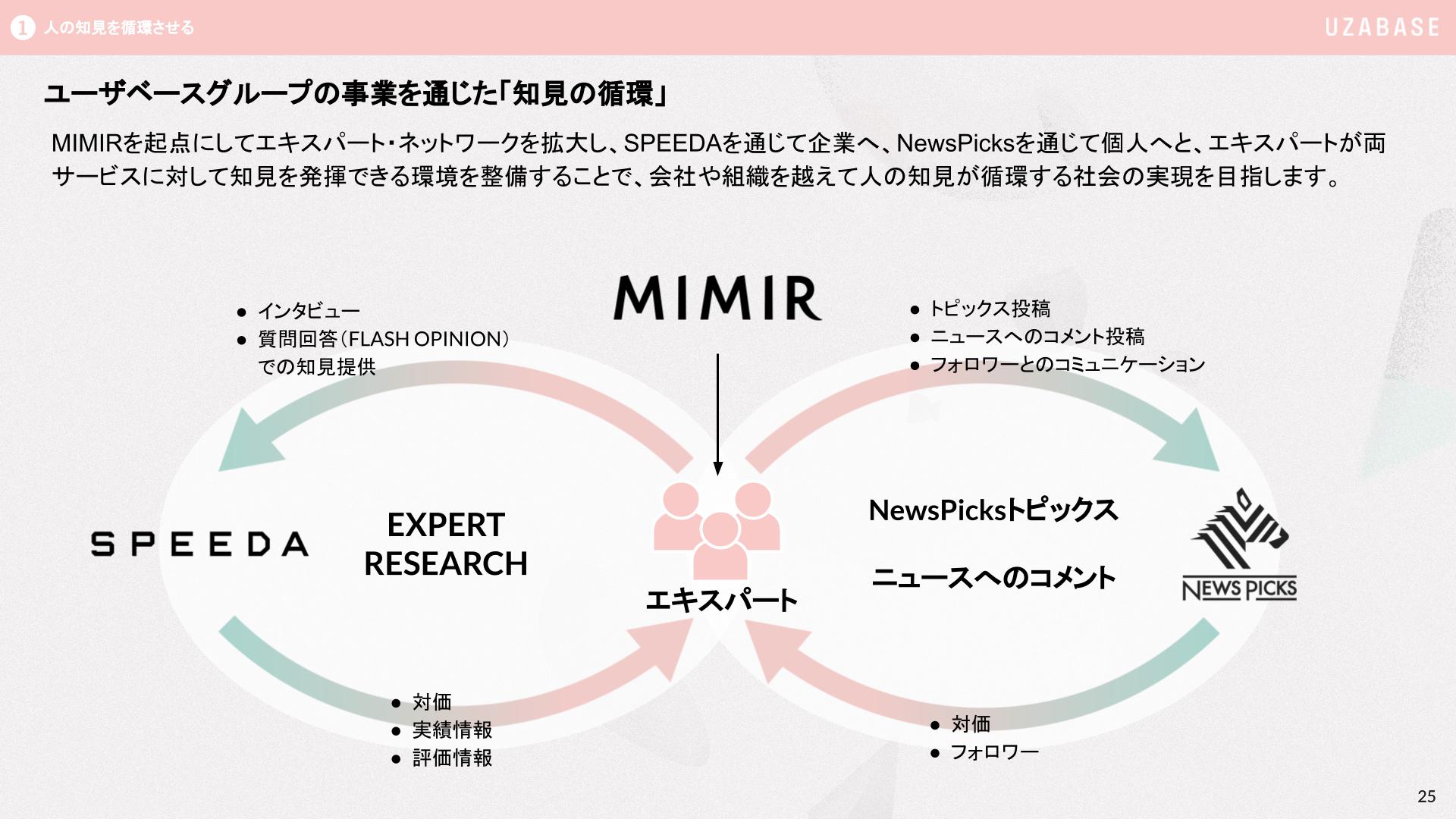 kViewer】Myページとは？ | kintoneapp BLOG